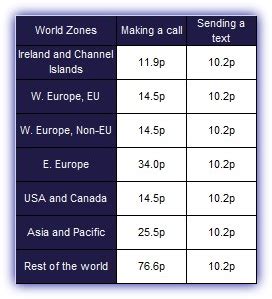 o2 international calls cost.